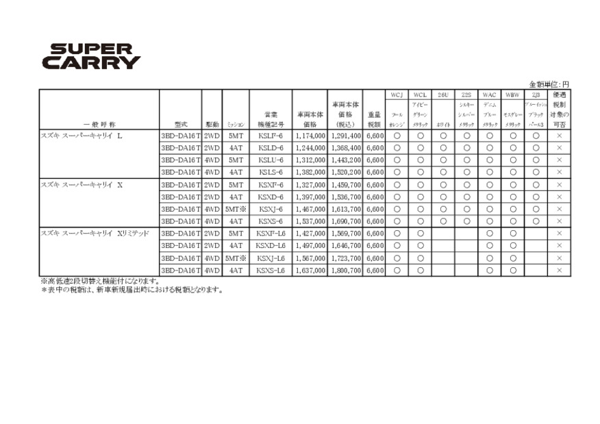 価格表スーパーキャリイ